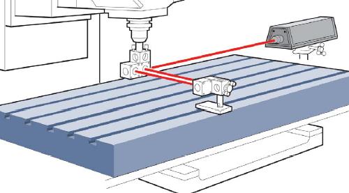 Illustration showing the measurement setup for a angular ywa measurement.