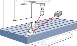 Illustration of the 10768A Diagonal Measurement Kit setup for Diagonal Masurements.