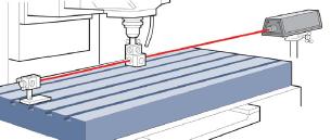 Illustration of the setup for using the 55280B for linear measurement.