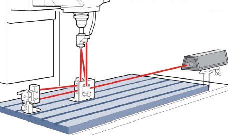 Illustration of typical setup for squareness measurement