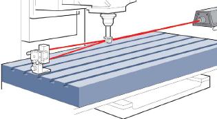 Illustration of typical setup for straightness measurement